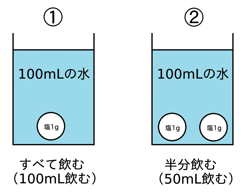 ロキソニンEXテープとロキソニンSテープの違いの例え