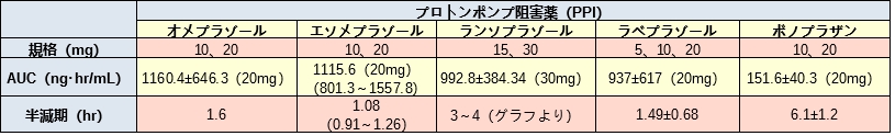 ppi 強 さ 比較