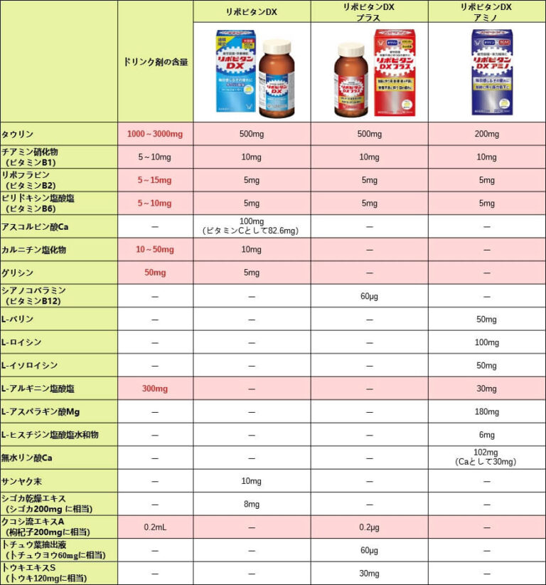 トリビュート 成分表 , 油脂類/(植物油脂類)/ごま油 – VUYRF