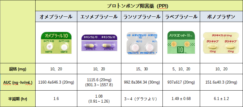  H.Bacter PPI リーフレット